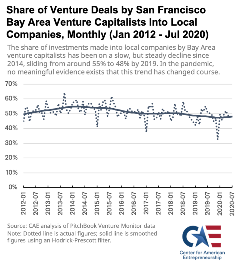 bay area venture capital firms